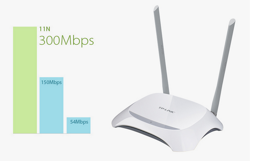 TP-LINK TL-WR842No·TPLINK©wifiø300M